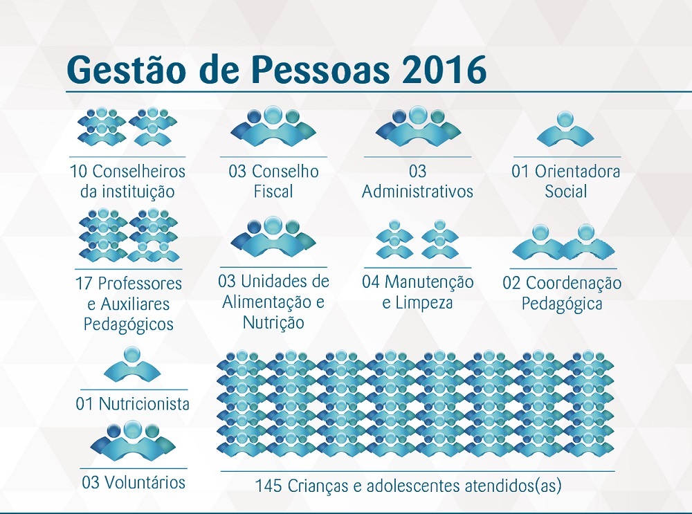 Gestão de Pessoas
